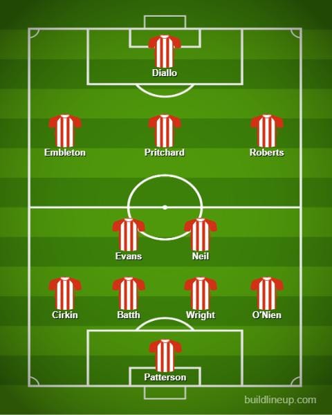Possible Sunderland lineup?
